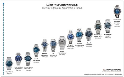 watchch'|watch price guide.